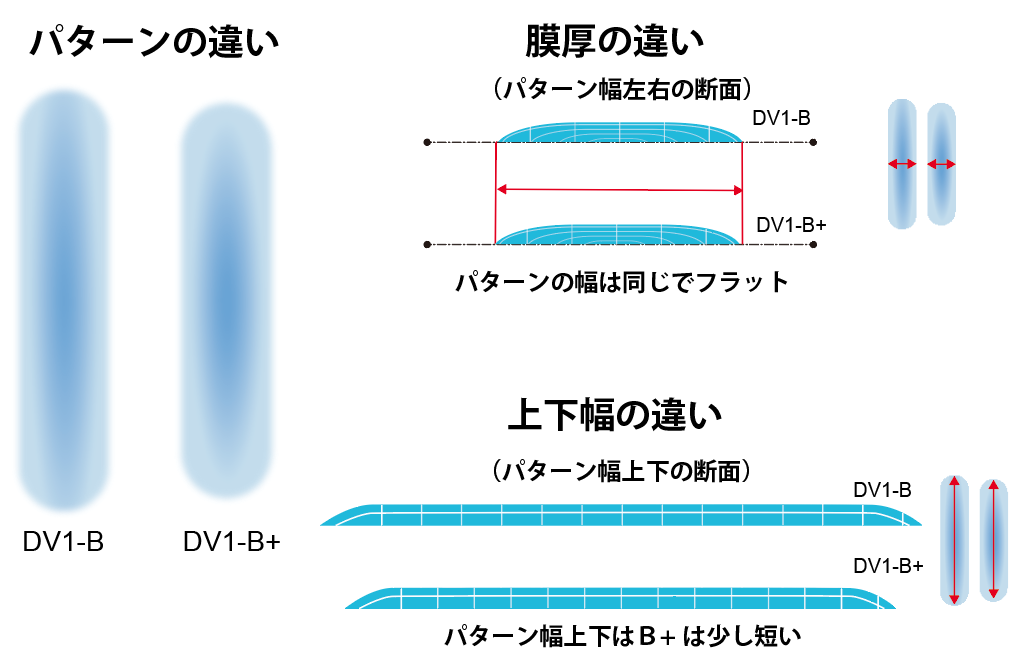 デビルビス DV-1ベースコートスプレーガン エアキャップ　パターン・膜厚の違い