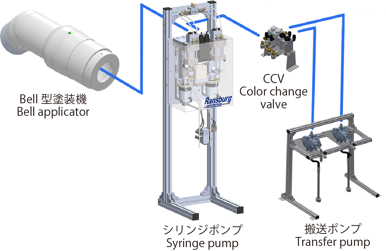 Ransburg（ランズバーグ）静電塗装関連機器 - ACギアポンプ