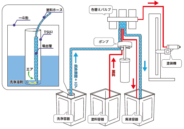 TSU設置例